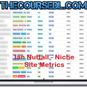 Ian-Nuttall-Niche-Site-Metrics